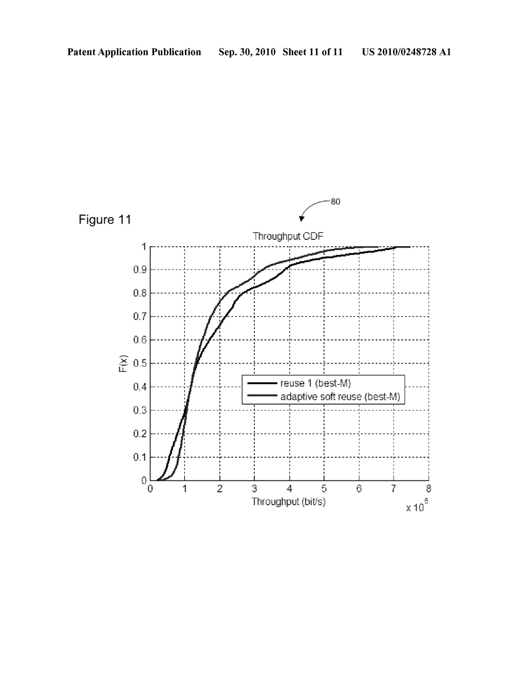 USER GROUP-BASED ADAPTIVE SOFT FREQUENCY REUSE METHOD TO MITIGATE DOWNLINK INTERFERENCE FOR WIRELESS CELLULAR NETWORKS - diagram, schematic, and image 12