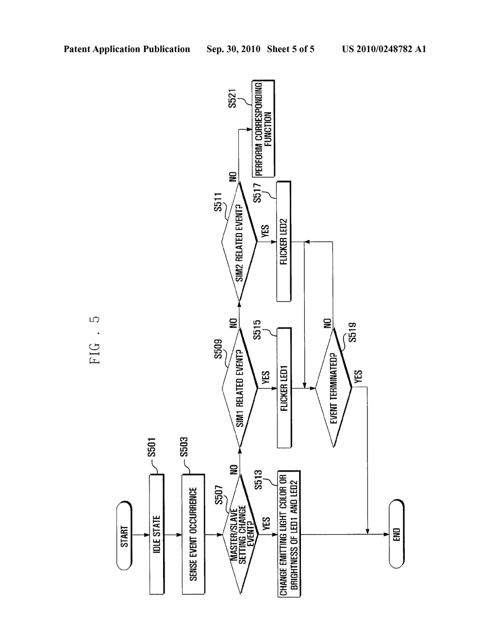 APPARATUS AND METHOD FOR DISPLAYING OPERATING STATE OF MULTI-STANDBY TERMINAL - diagram, schematic, and image 06