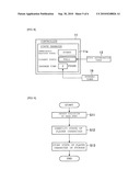 GAME APPARATUS, GAME PROGRESSING METHOD, AND RECORDING MEDIUM diagram and image