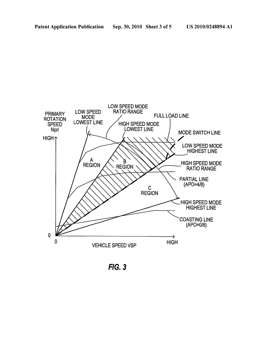 CONTINUOUSLY VARIABLE TRANSMISSION AND CONTROL METHOD THEREOF - diagram, schematic, and image 04