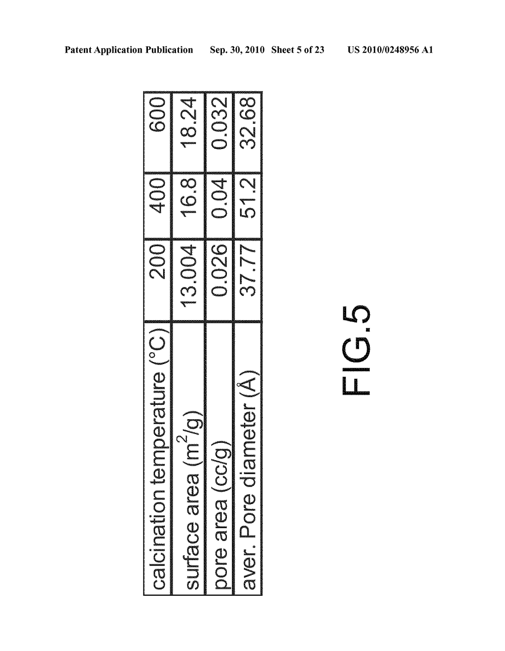 Method of Fabricating Layered Nanomaterial Used for Mid-High Temperature CO2 Capture - diagram, schematic, and image 06