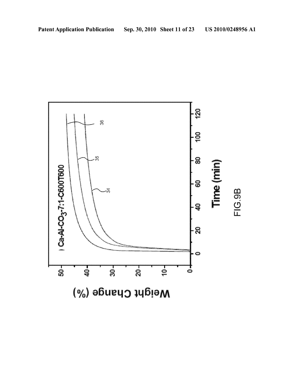 Method of Fabricating Layered Nanomaterial Used for Mid-High Temperature CO2 Capture - diagram, schematic, and image 12