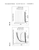 Screening Assay for Inhibitors of TRPA1 Activation by a Lower Alkyl Phenol diagram and image