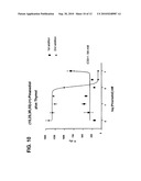 Screening Assay for Inhibitors of TRPA1 Activation by a Lower Alkyl Phenol diagram and image