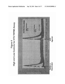 High Throughput Screening Assay for the TRPM5 Ion Channel diagram and image