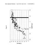 siRNA targeting ribonucleotide reductase M2 polypeptide (RRM2 or RNR-R2) diagram and image