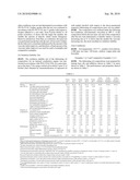 LUBRICANT OIL COMPOSITION diagram and image