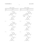 CETP INHIBITORS diagram and image