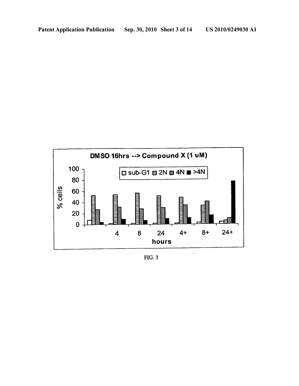 ANTI-MITOTIC AGENT AND AURORA KINASE INHIBITOR COMBINATION AS ANTI-CANCER TREATMENT - diagram, schematic, and image 04