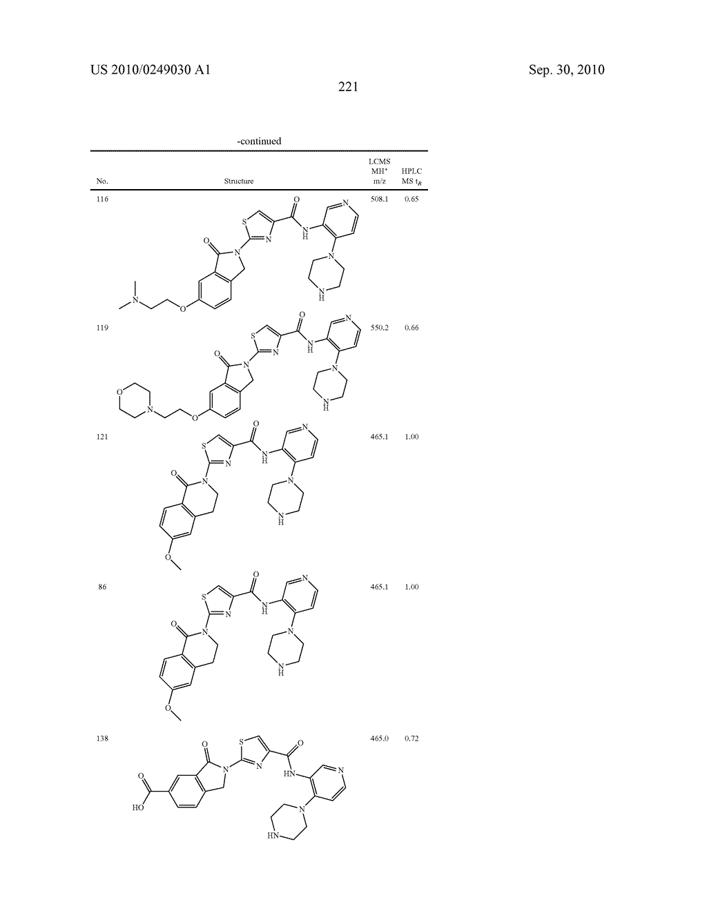 ANTI-MITOTIC AGENT AND AURORA KINASE INHIBITOR COMBINATION AS ANTI-CANCER TREATMENT - diagram, schematic, and image 236