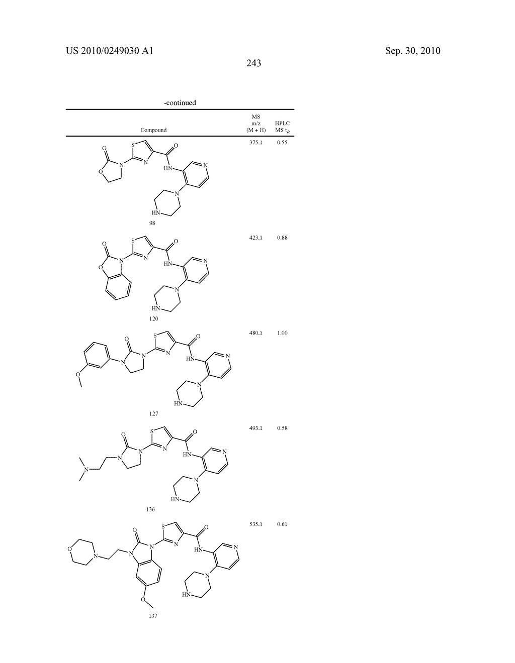 ANTI-MITOTIC AGENT AND AURORA KINASE INHIBITOR COMBINATION AS ANTI-CANCER TREATMENT - diagram, schematic, and image 258