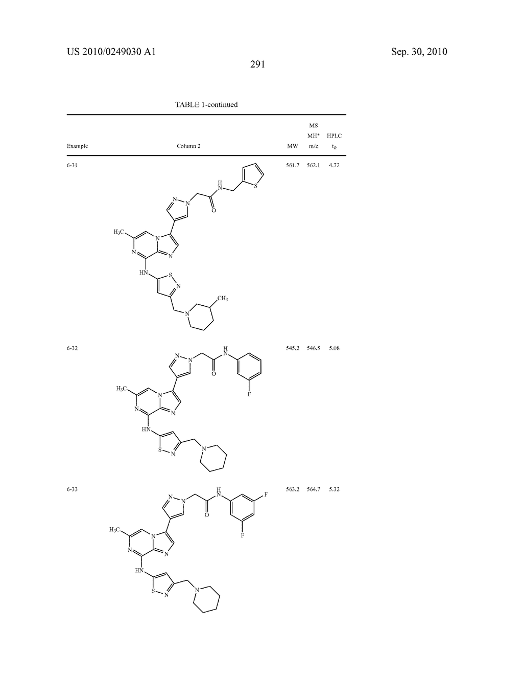 ANTI-MITOTIC AGENT AND AURORA KINASE INHIBITOR COMBINATION AS ANTI-CANCER TREATMENT - diagram, schematic, and image 306