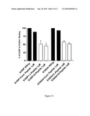 ANTAGONISTS OF THE RECEPTOR FOR ADVANCED GLYCATION END-PRODUCTS (RAGE) diagram and image