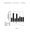 ANTAGONISTS OF THE RECEPTOR FOR ADVANCED GLYCATION END-PRODUCTS (RAGE) diagram and image