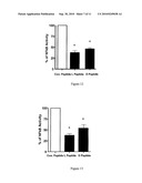 ANTAGONISTS OF THE RECEPTOR FOR ADVANCED GLYCATION END-PRODUCTS (RAGE) diagram and image