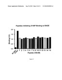 ANTAGONISTS OF THE RECEPTOR FOR ADVANCED GLYCATION END-PRODUCTS (RAGE) diagram and image