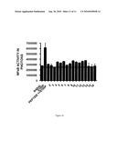 ANTAGONISTS OF THE RECEPTOR FOR ADVANCED GLYCATION END-PRODUCTS (RAGE) diagram and image