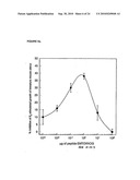 Alpha-fetoprotein peptides and uses thereof diagram and image