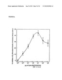 Alpha-fetoprotein peptides and uses thereof diagram and image