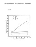 Alpha-fetoprotein peptides and uses thereof diagram and image