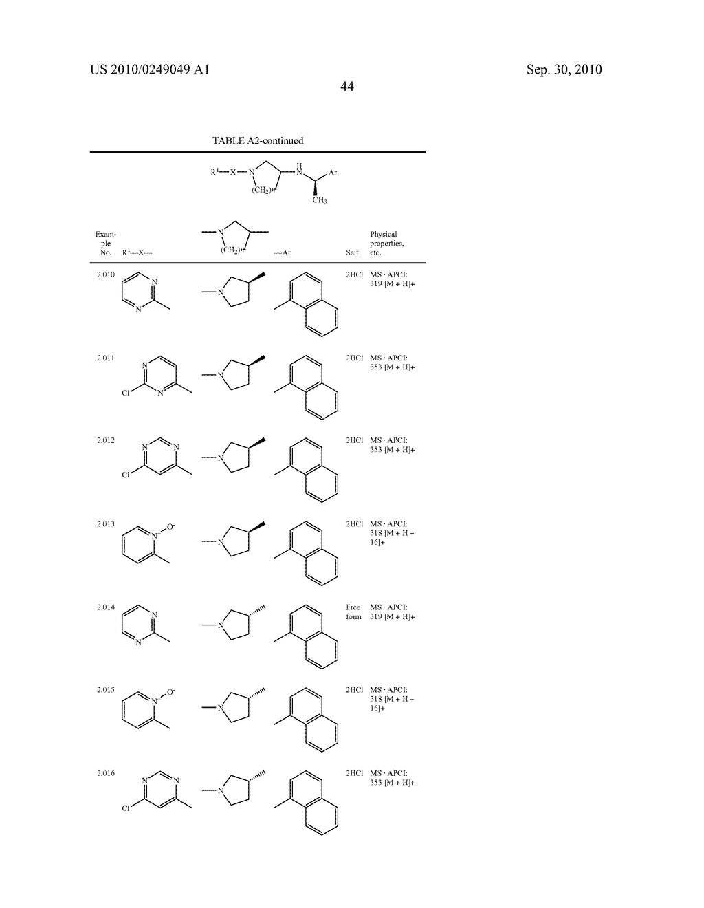 ARYLALKYLAMINE COMPOUND AND PROCESS FOR PREPARING THE SAME - diagram, schematic, and image 45