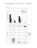 FEED ADDITIVE AND FEED diagram and image