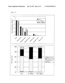 FEED ADDITIVE AND FEED diagram and image