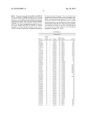 Biomarkers for Assessing Peripheral Neuropathy Response to Cancer Treatment diagram and image