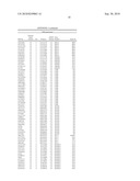 Biomarkers for Assessing Peripheral Neuropathy Response to Cancer Treatment diagram and image