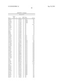 Biomarkers for Assessing Peripheral Neuropathy Response to Cancer Treatment diagram and image