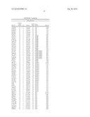 Biomarkers for Assessing Peripheral Neuropathy Response to Cancer Treatment diagram and image