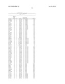 Biomarkers for Assessing Peripheral Neuropathy Response to Cancer Treatment diagram and image