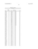 Biomarkers for Assessing Peripheral Neuropathy Response to Cancer Treatment diagram and image