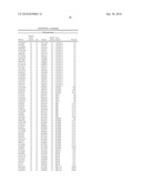 Biomarkers for Assessing Peripheral Neuropathy Response to Cancer Treatment diagram and image