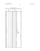 Biomarkers for Assessing Peripheral Neuropathy Response to Cancer Treatment diagram and image