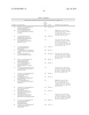 Modulators of Mitotic Kinases diagram and image