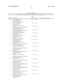 Modulators of Mitotic Kinases diagram and image