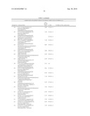 Modulators of Mitotic Kinases diagram and image