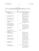 Modulators of Mitotic Kinases diagram and image