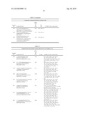 Modulators of Mitotic Kinases diagram and image