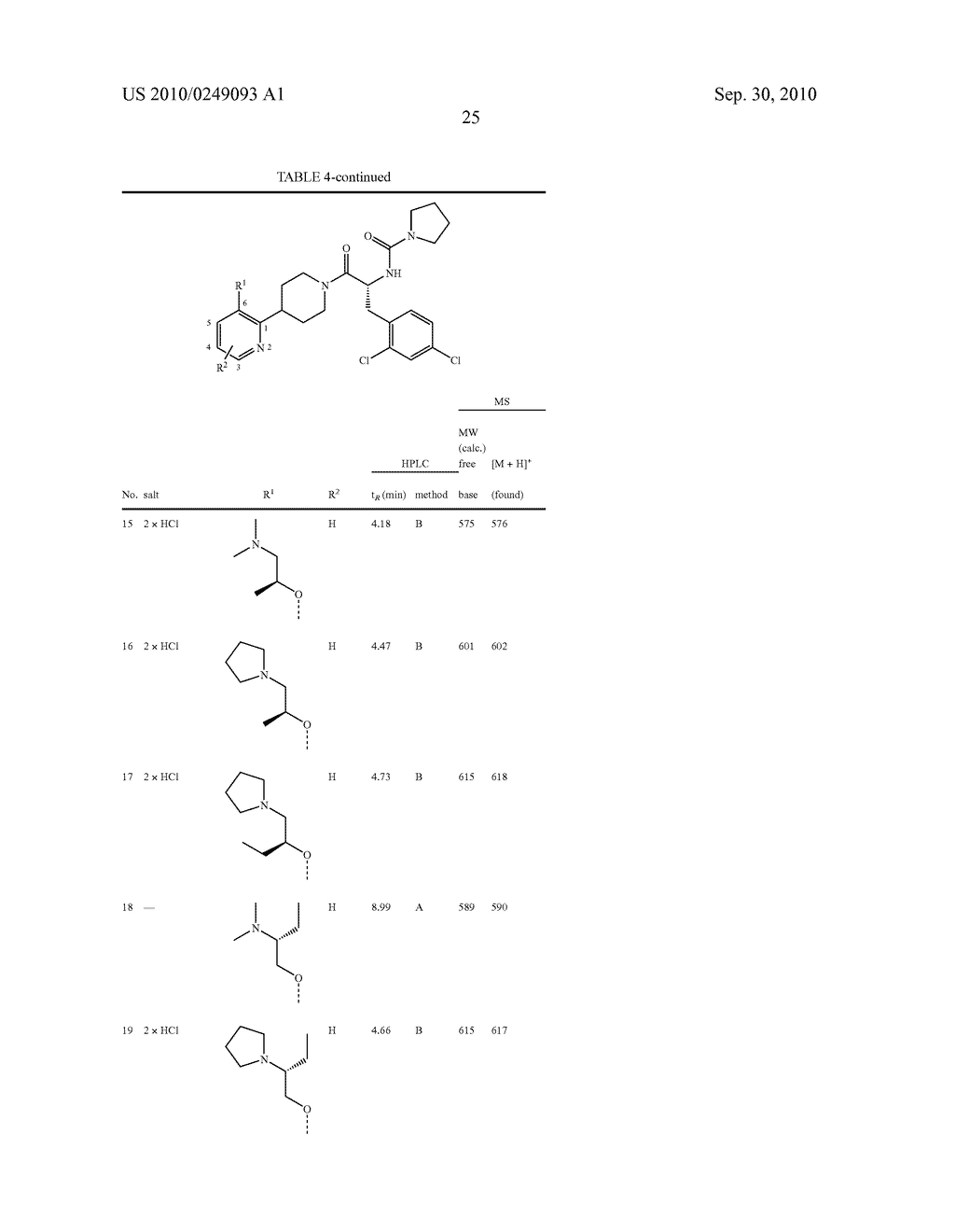 Substituted Heteroarylpiperidine Derivatives As Melanocortin-4 Receptor Modulators - diagram, schematic, and image 26