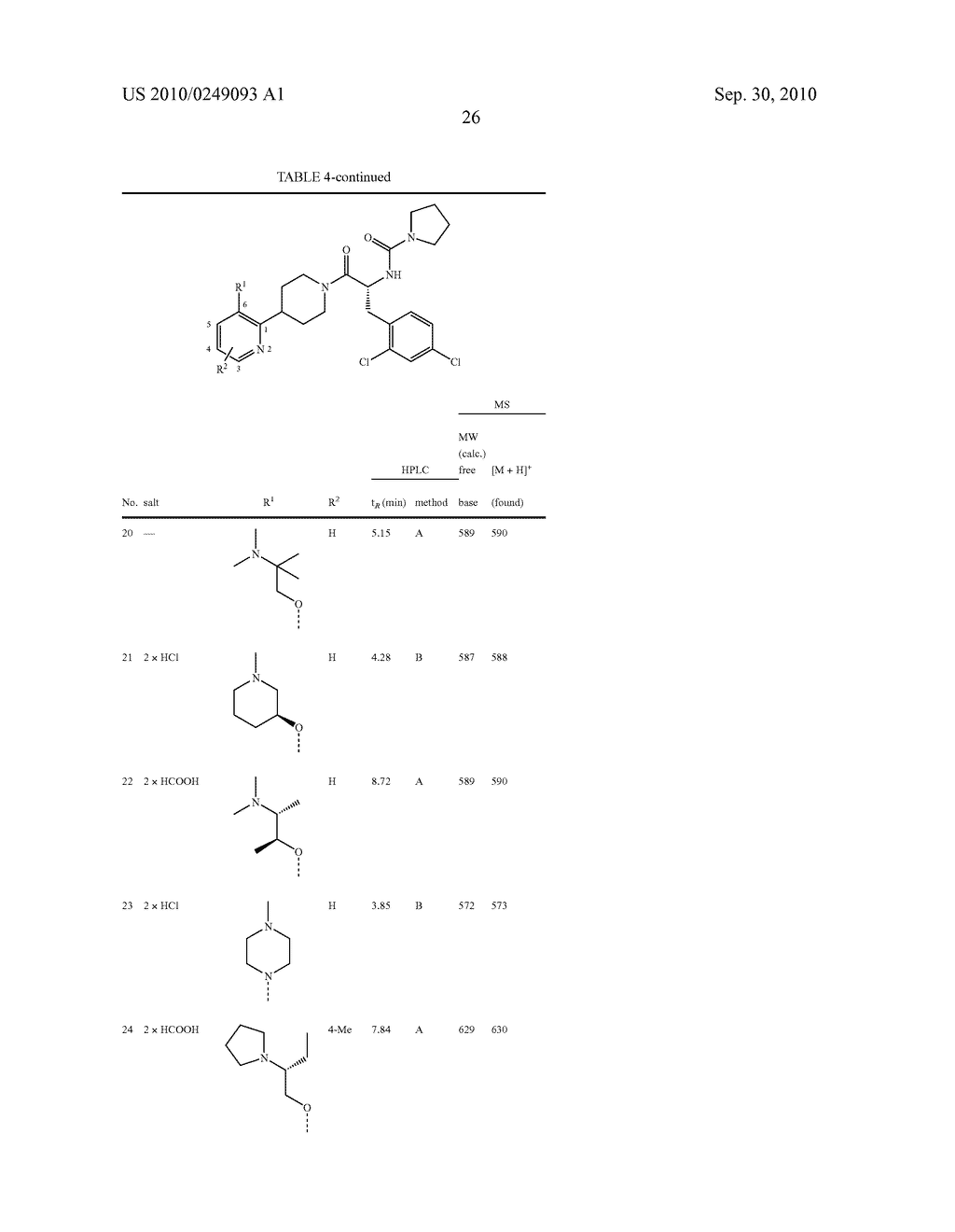 Substituted Heteroarylpiperidine Derivatives As Melanocortin-4 Receptor Modulators - diagram, schematic, and image 27