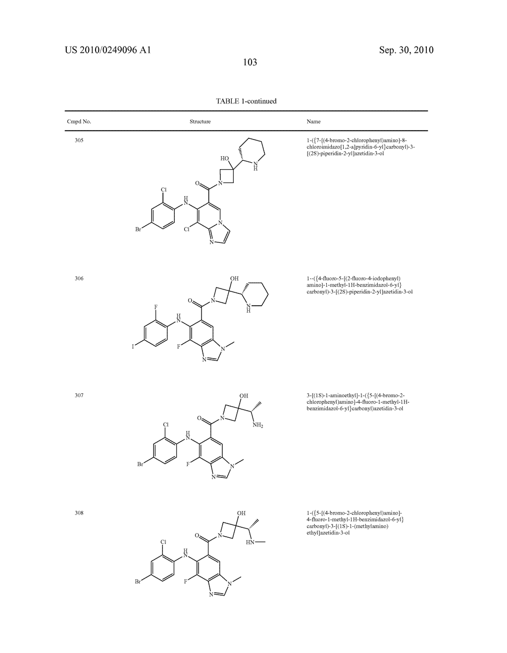 Azetidines as MEK Inhibitors for the Treatment of Proliferative Diseases - diagram, schematic, and image 104