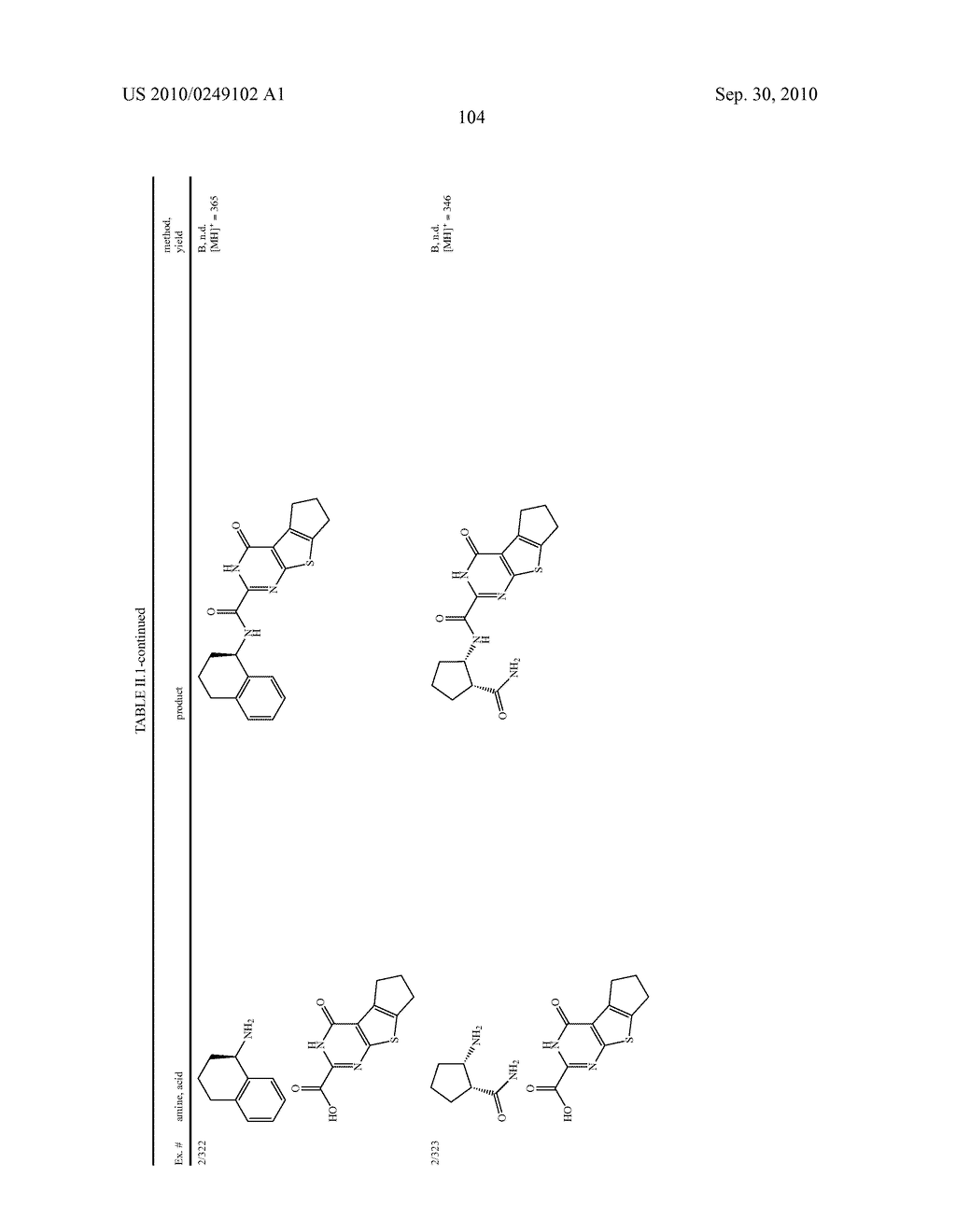 Heterotricyclic Metalloprotease Inhibitors - diagram, schematic, and image 105