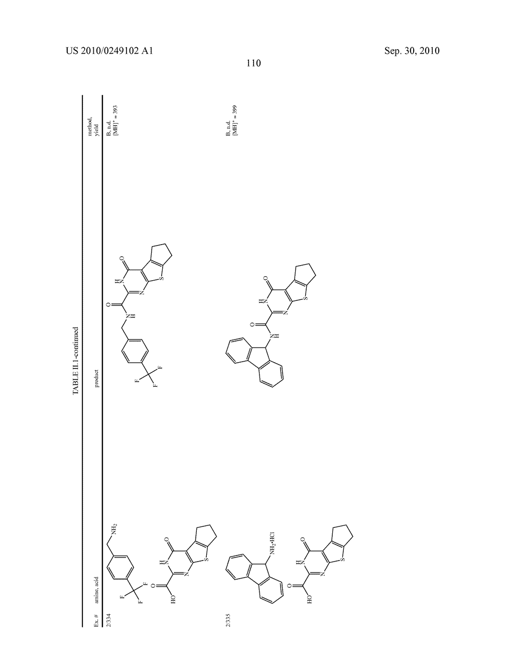 Heterotricyclic Metalloprotease Inhibitors - diagram, schematic, and image 111