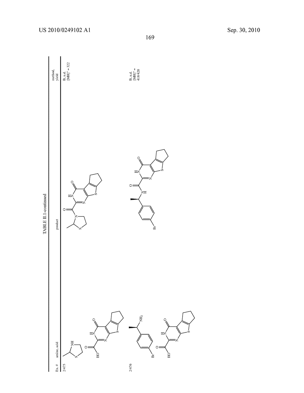 Heterotricyclic Metalloprotease Inhibitors - diagram, schematic, and image 170
