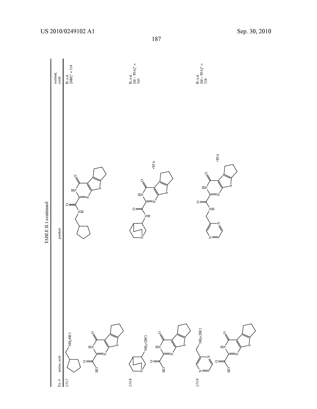Heterotricyclic Metalloprotease Inhibitors - diagram, schematic, and image 188