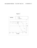 COMBINATION OF CHK AND PARP INHIBITORS FOR THE TREATMENT OF CANCERS diagram and image