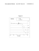 COMBINATION OF CHK AND PARP INHIBITORS FOR THE TREATMENT OF CANCERS diagram and image