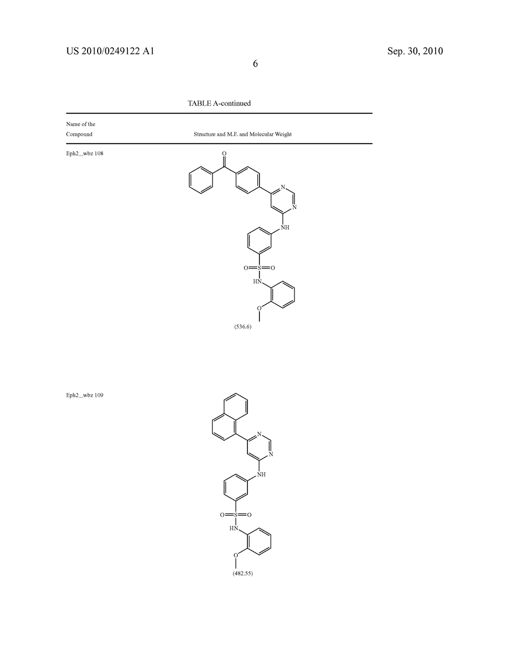 Kinase Inhibitors for Preventing or Treating Pathogen Infection and Method of Use Thereof - diagram, schematic, and image 11